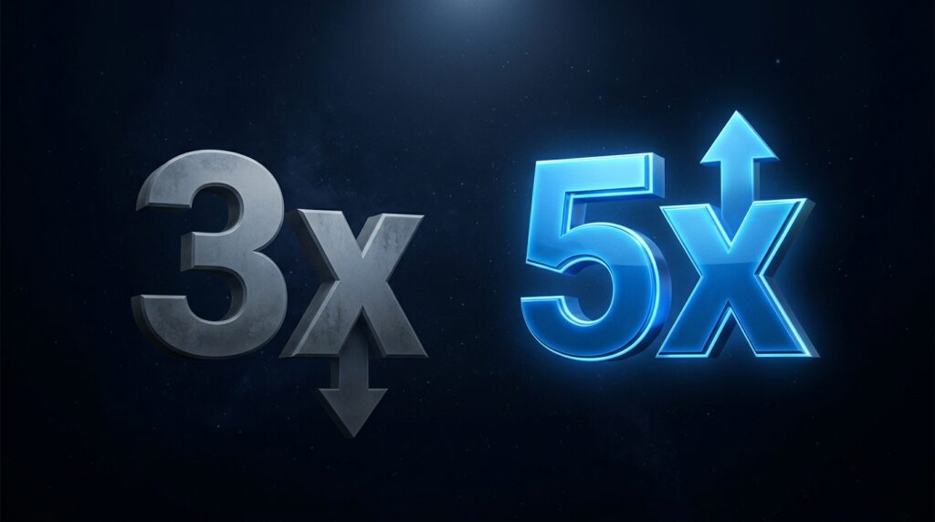 3x versus 5x shown side by side, the gap you close when you increase app valuation multiple offers